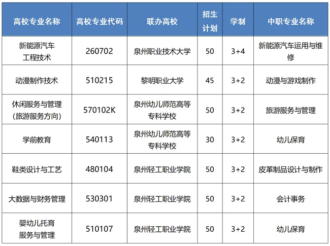 <a href=http://www.tjsxht.com/school-399/ target=_blank class=infotextkey>晉江華僑職業中專學校</a>2024年招生簡章