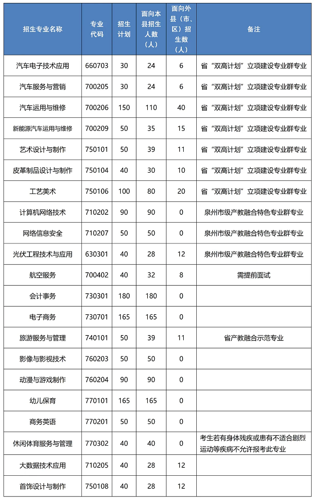 <a href=http://www.tjsxht.com/school-399/ target=_blank class=infotextkey>晉江華僑職業中專學校</a>2024年招生簡章