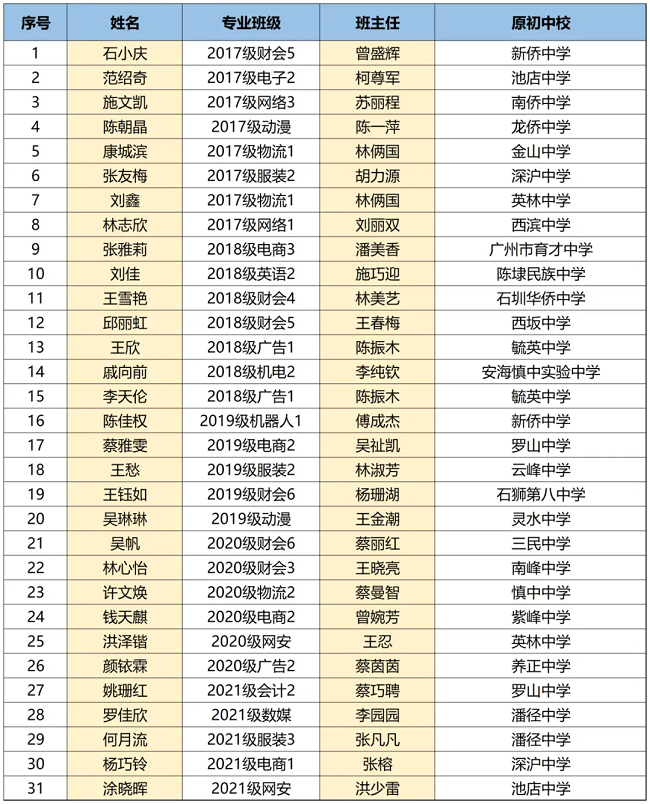 <a href=http://www.tjsxht.com/school-385/ target=_blank class=infotextkey>晉江職業中專學校</a>2024年招生簡章