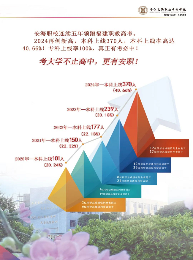 <a href=http://www.tjsxht.com/school-393/ target=_blank class=infotextkey>xI(y)ЌW(xu)У</a>2024(jin)