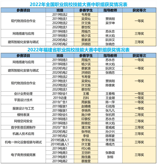 <a href=http://www.tjsxht.com/school-385/ target=_blank class=infotextkey>晉江職業中專學校</a>2024年招生簡章