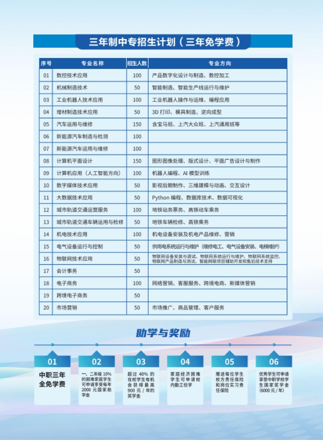 2025年<a href=http://www.tjsxht.com/school-357/ target=_blank class=infotextkey>福建工業學校</a>招生簡章
