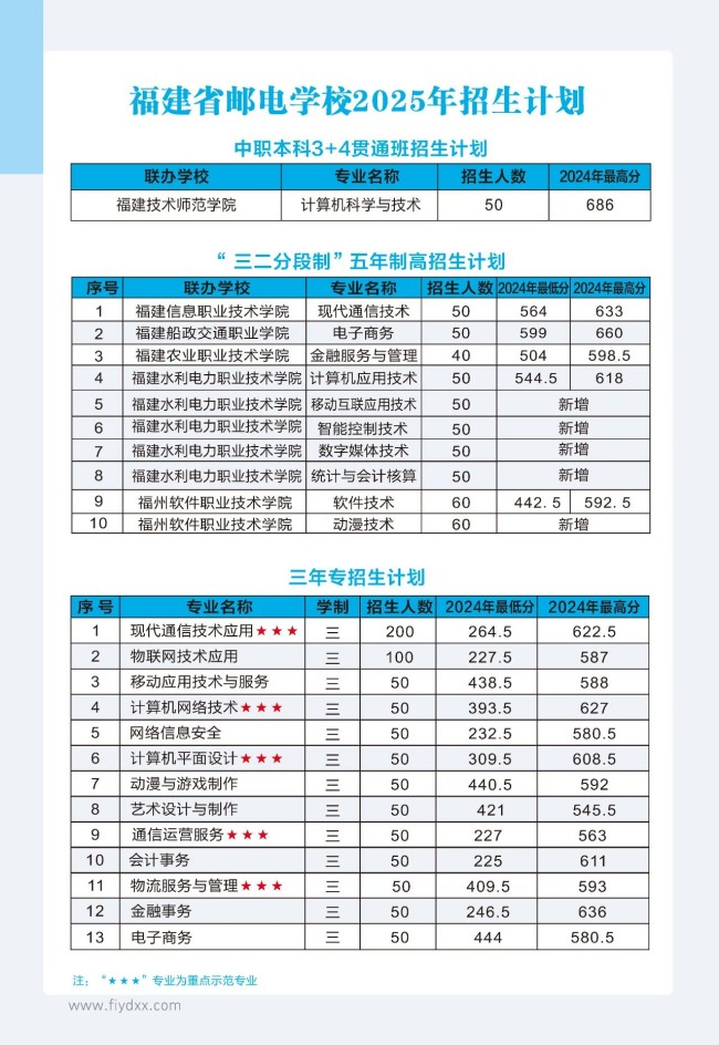 <a href=http://www.tjsxht.com/school-369/ target=_blank class=infotextkey>福建省郵電學校</a>2025年招生簡章