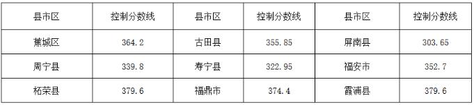 2020긣п֔Ay