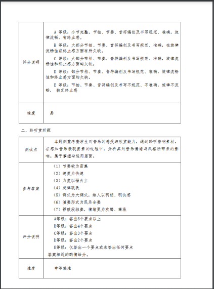 2022긣гW(xu)ƌW(xu)I(y)ˮƽԇʩ