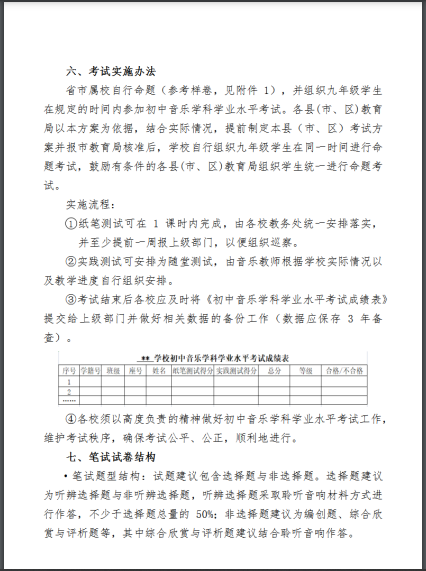 2022긣гW(xu)ƌW(xu)I(y)ˮƽԇʩ