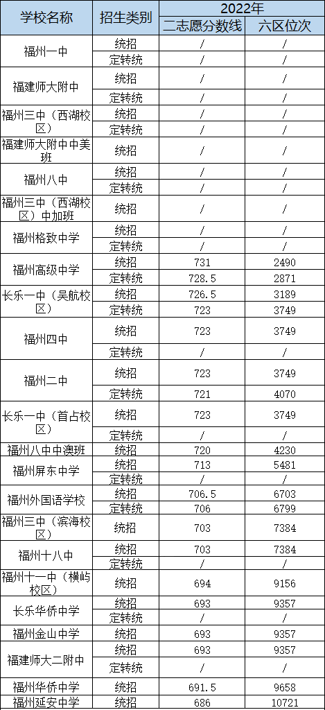 һϾҪŶ2021-2022긣пȡλαR