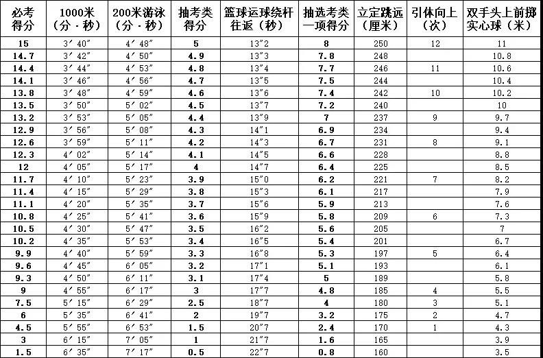2023年福州中考政策、時(shí)間節(jié)點(diǎn)匯總!