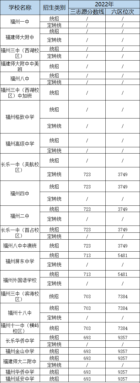 һϾҪŶ2021-2022긣пȡλαR