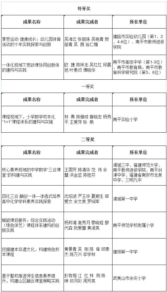 2022긣ʡAǏWɹMڪɹʾ