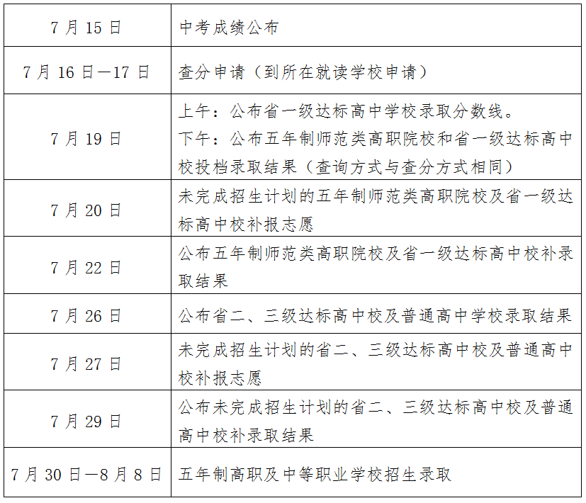 莆田市教育局2022年中考招生資訊(一)——2022年莆田市中考成績公布預告