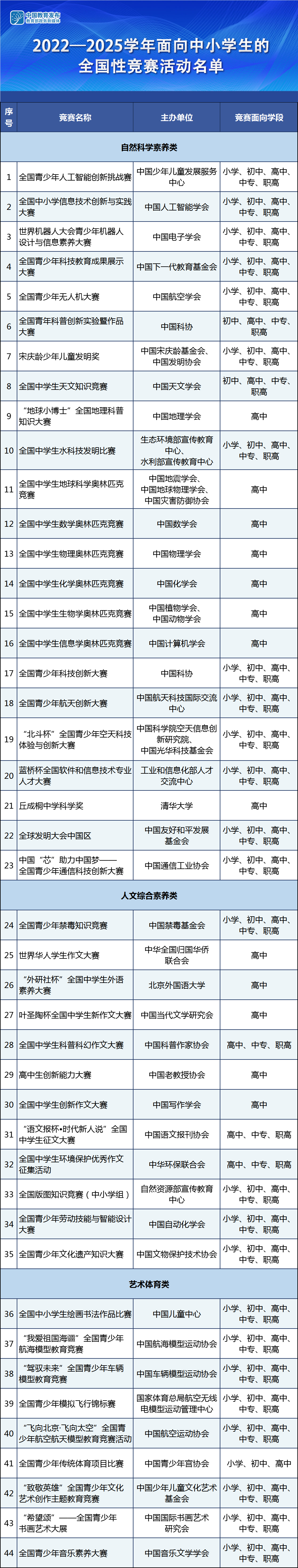 違規!這些中小學生競賽已被取締