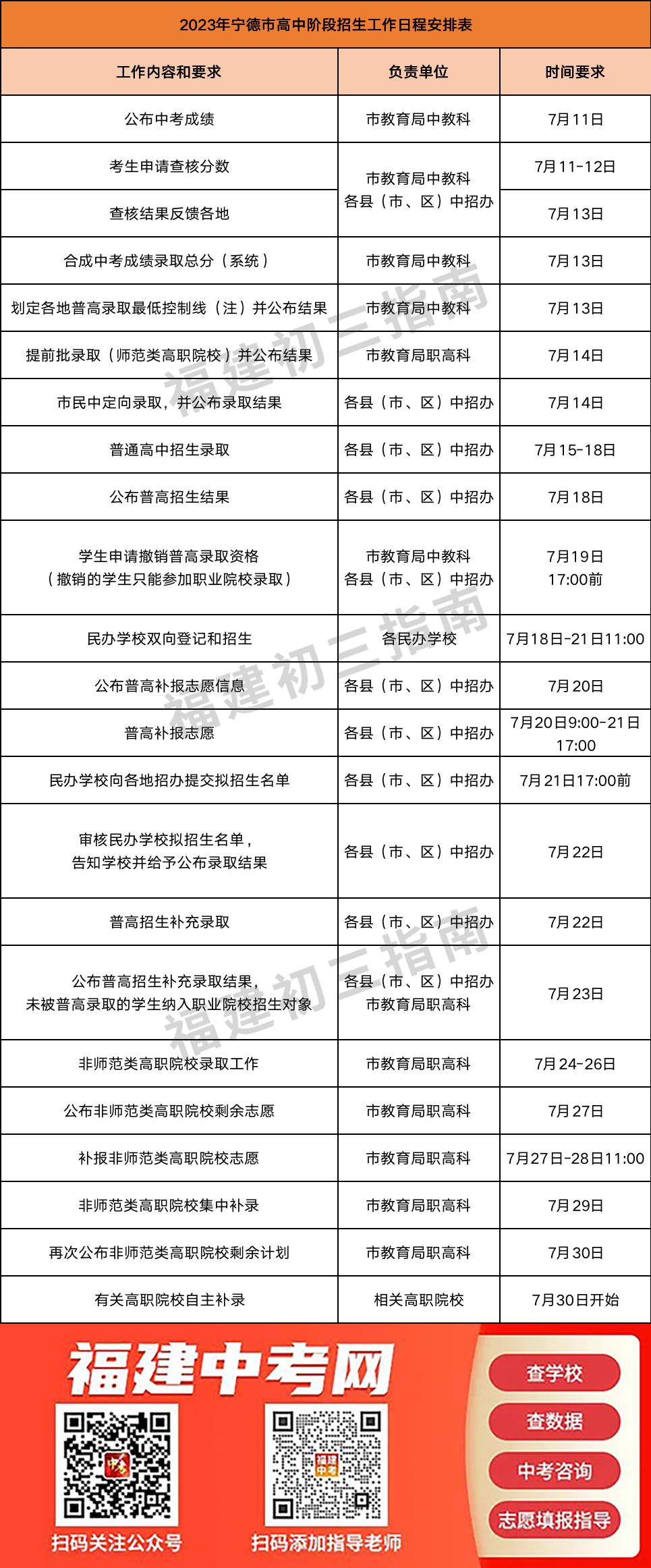 各地中招錄取結果陸續公布，如何查詢？