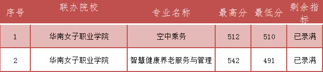 2023<a href=http://www.tjsxht.com/school-368/ target=_blank class=infotextkey>ʡW(xu)У</a>Ƹ(ƽ̶)?jn)?sh)(xin)