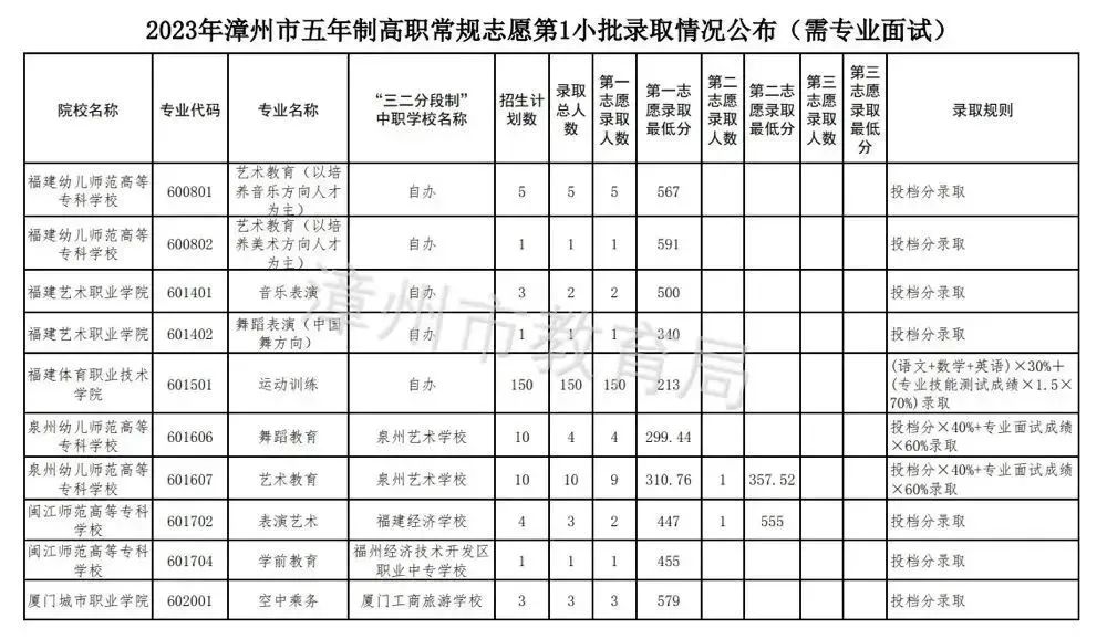 m(x)£2023W(xu)Уꌣȡ?jn)?sh)R