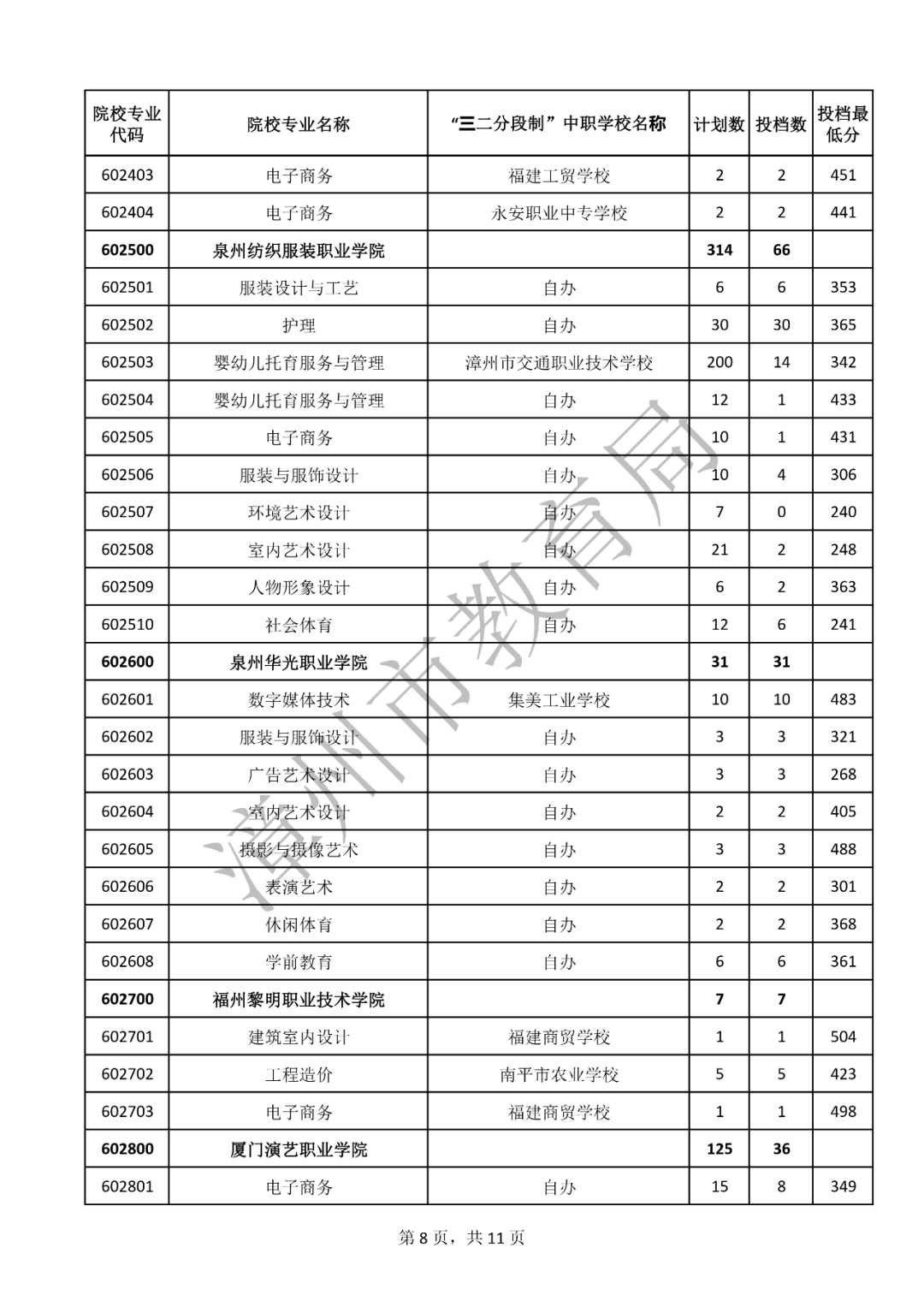 m(x)£2023W(xu)Уꌣȡ?jn)?sh)R