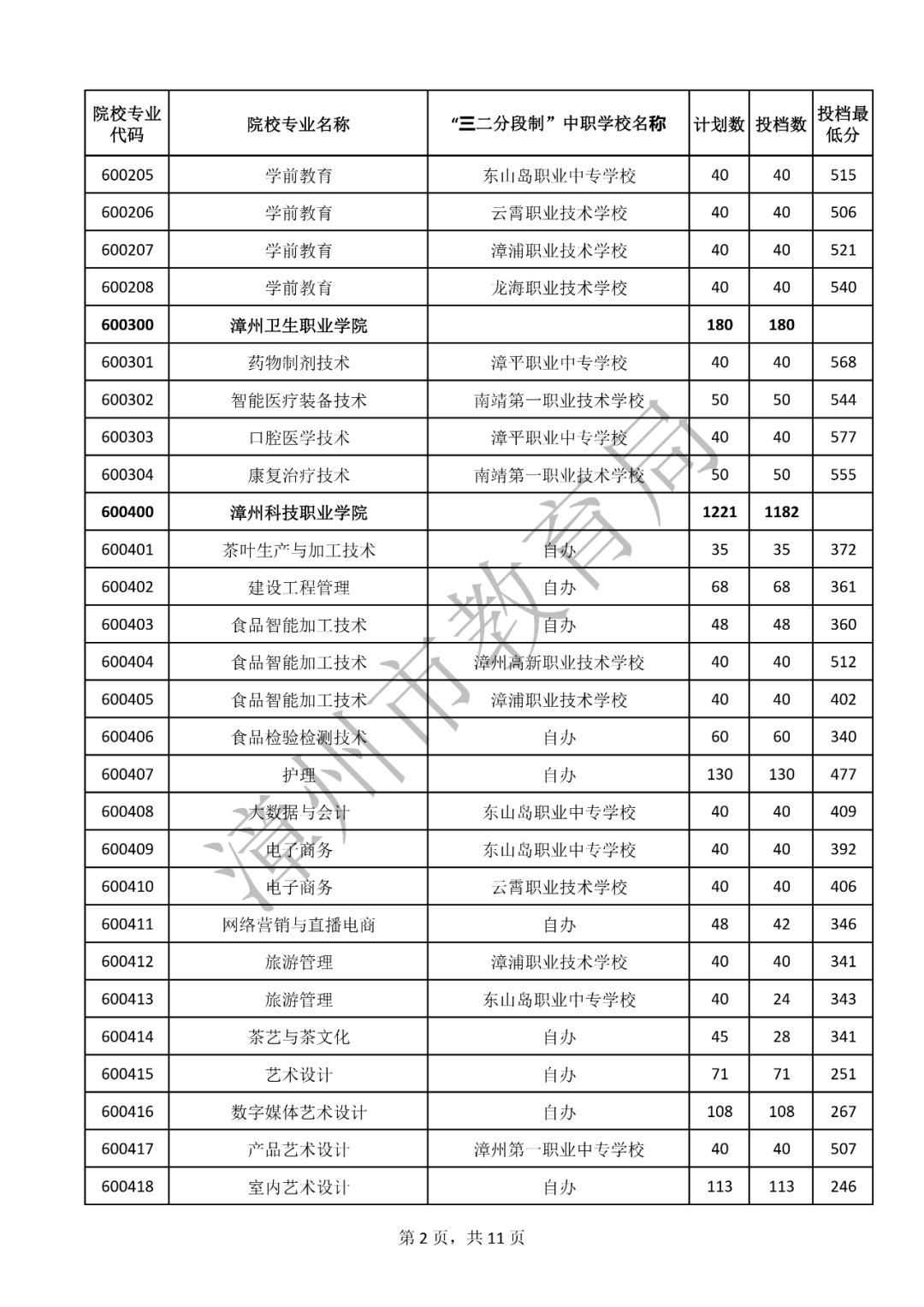 m(x)£2023W(xu)Уꌣȡ?jn)?sh)R