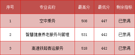 m(x)£2023W(xu)Уꌣȡ?jn)?sh)R