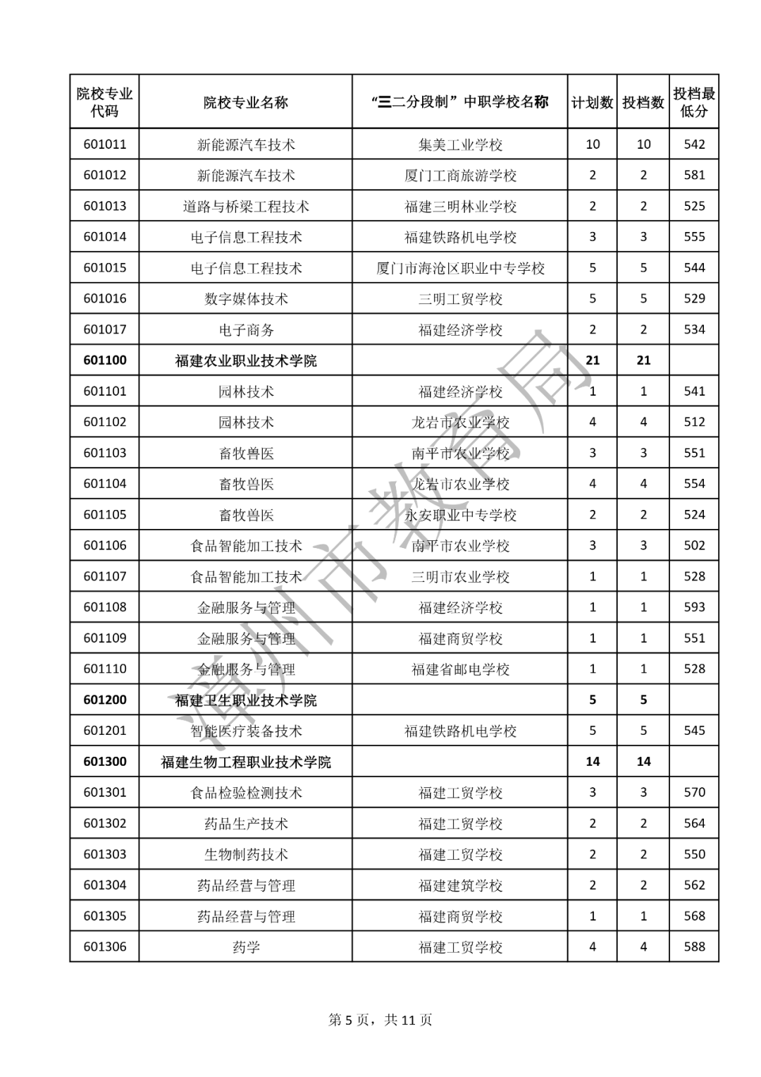 m(x)£2023W(xu)Уꌣȡ?jn)?sh)R