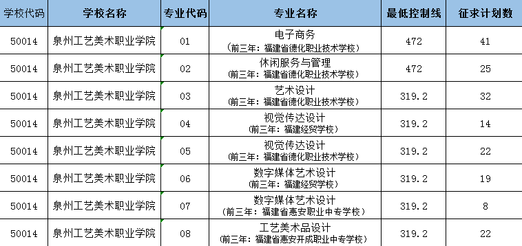 m(x)£2023W(xu)Уꌣȡ?jn)?sh)R