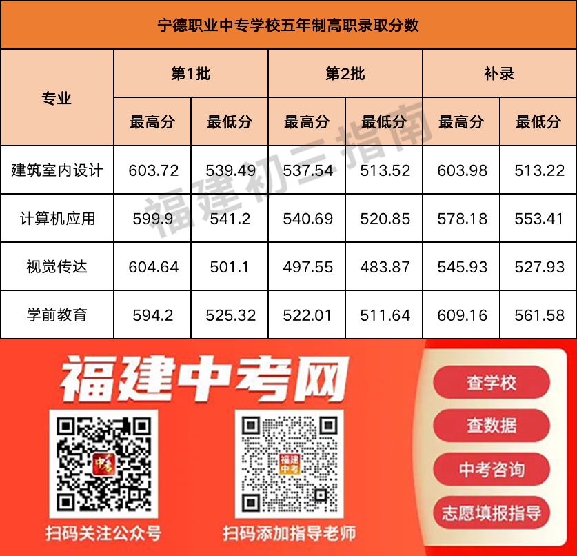 m(x)£2023W(xu)Уꌣȡ?jn)?sh)R