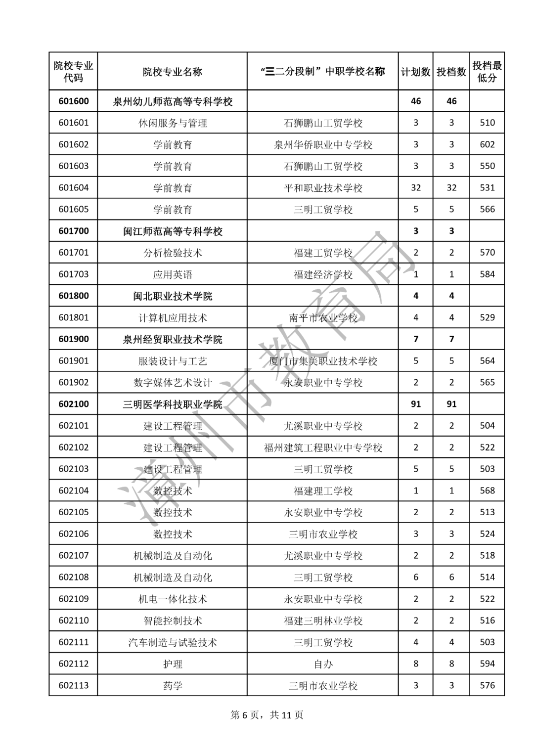 m(x)£2023W(xu)Уꌣȡ?jn)?sh)R