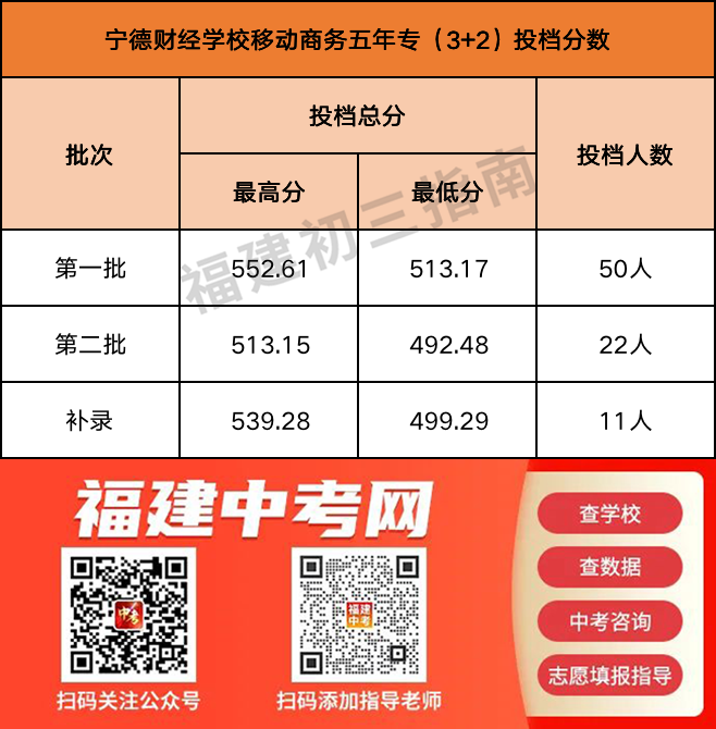 m(x)£2023W(xu)Уꌣȡ?jn)?sh)R