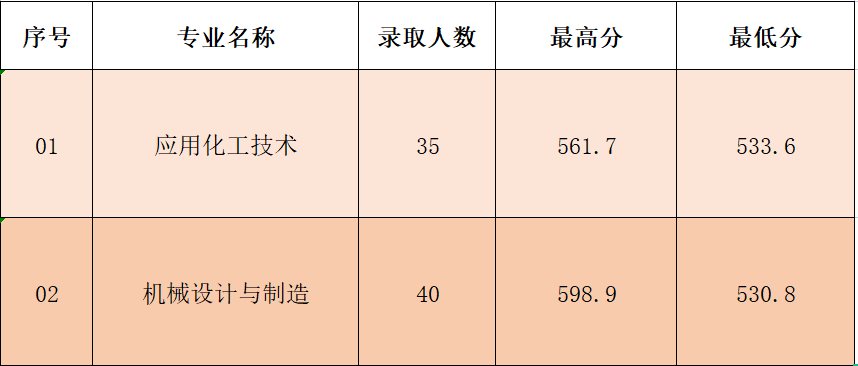 m(x)£2023W(xu)Уꌣȡ?jn)?sh)R