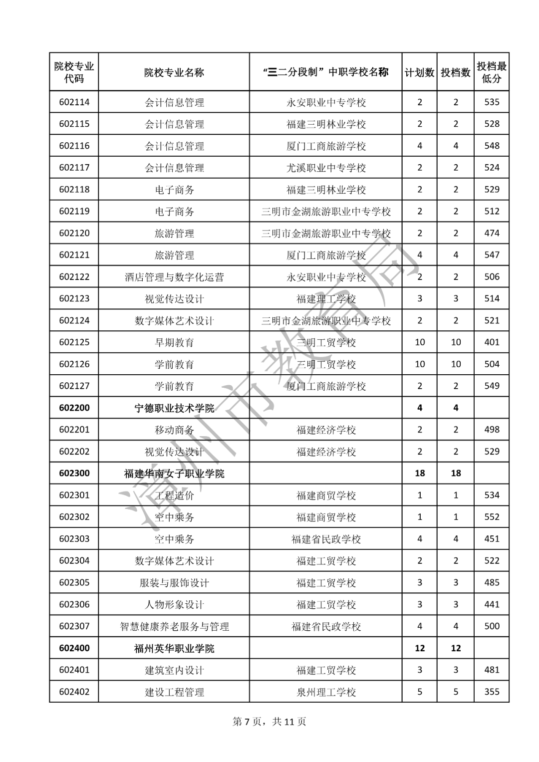 m(x)£2023W(xu)Уꌣȡ?jn)?sh)R