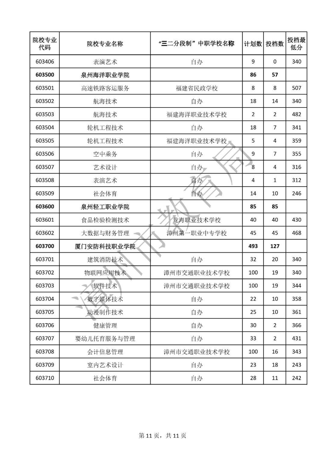 m(x)£2023W(xu)Уꌣȡ?jn)?sh)R