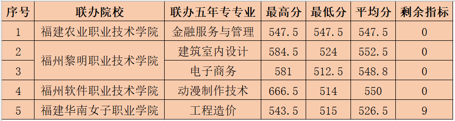2023<a href=http://www.tjsxht.com/school-377/ target=_blank class=infotextkey>Q(mo)W(xu)У</a>ȡ-ꌣ?jn)?sh)