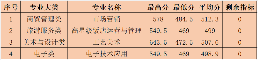 2023<a href=http://www.tjsxht.com/school-377/ target=_blank class=infotextkey>QWУ</a>ȡ-ꌣ֔