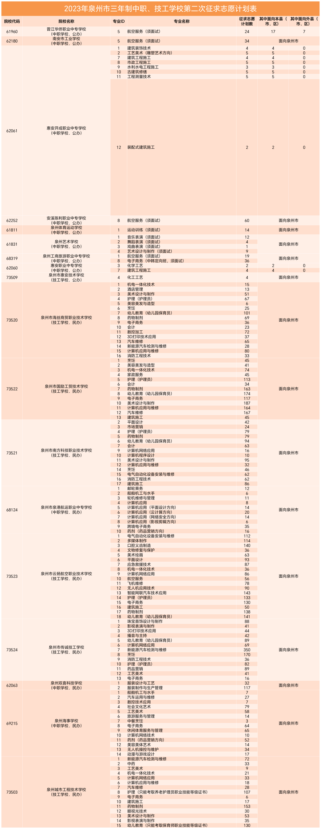 һ2023W(xu)Уڶ־ԸӋ