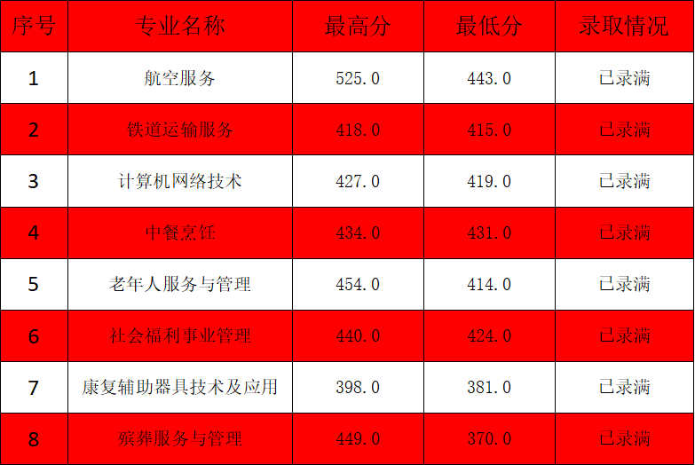 m£2023긣WУꌣȡ֔rR壩
