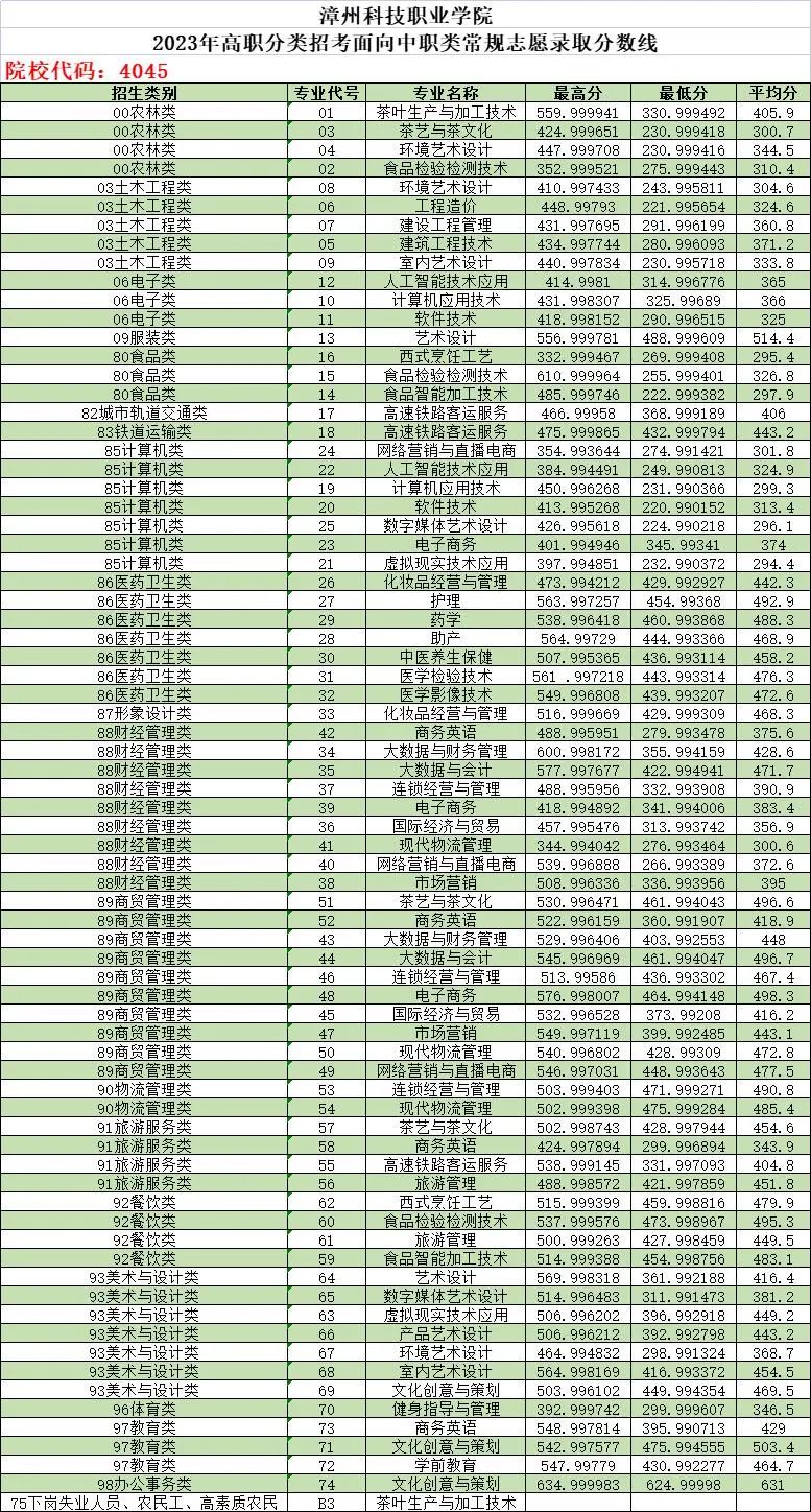 24꿼|2023긣ԇУȡR