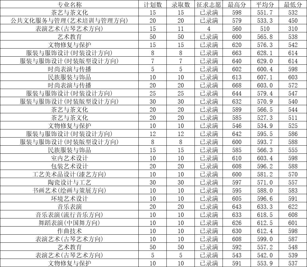 24꿼|2023긣ԇУȡR