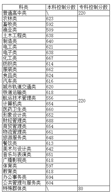 24꿼|2023긣ԇУȡR