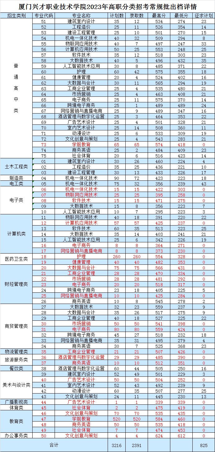 24꿼|2023긣ԇУȡR