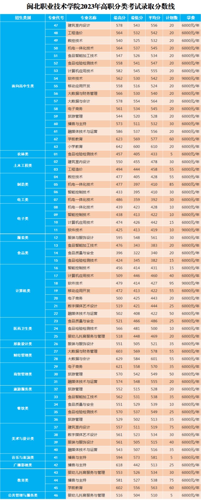 24꿼|2023긣ԇУȡR