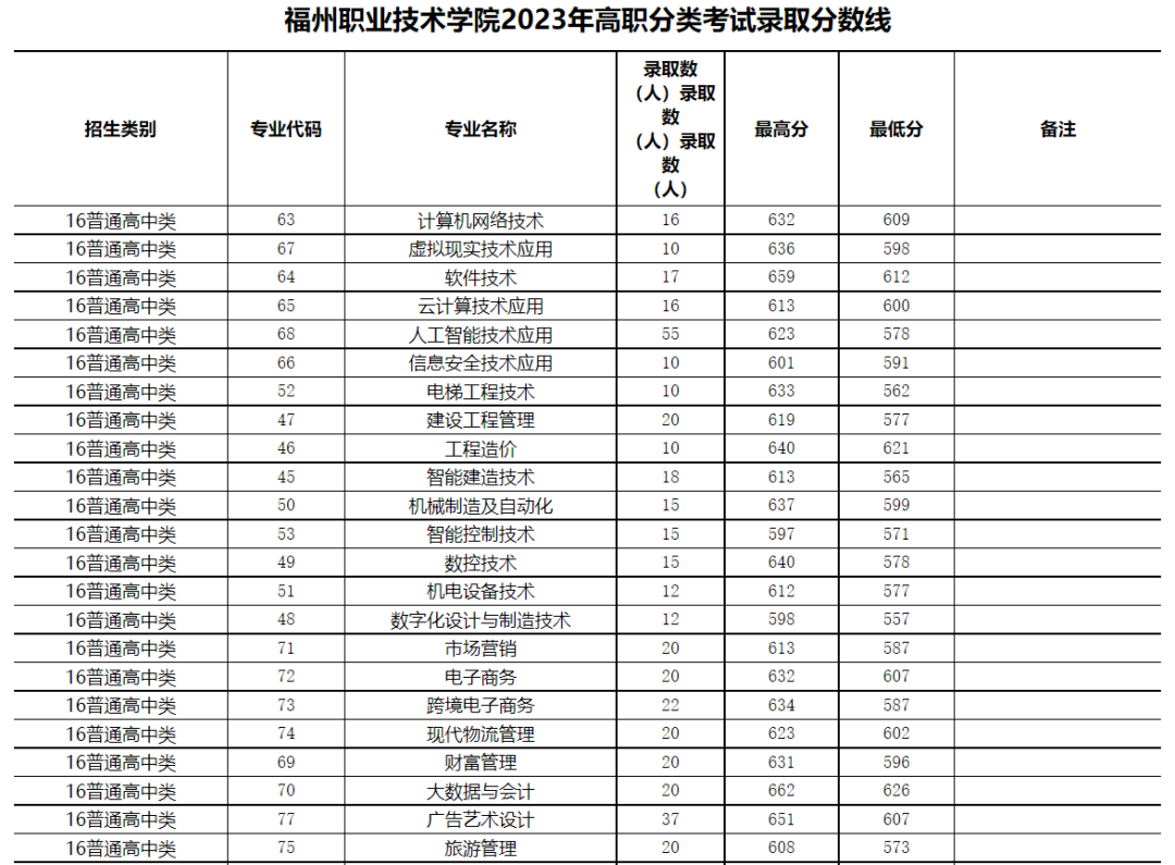 24꿼|2023긣ԇУȡR