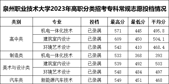 24꿼|2023긣ԇУȡR