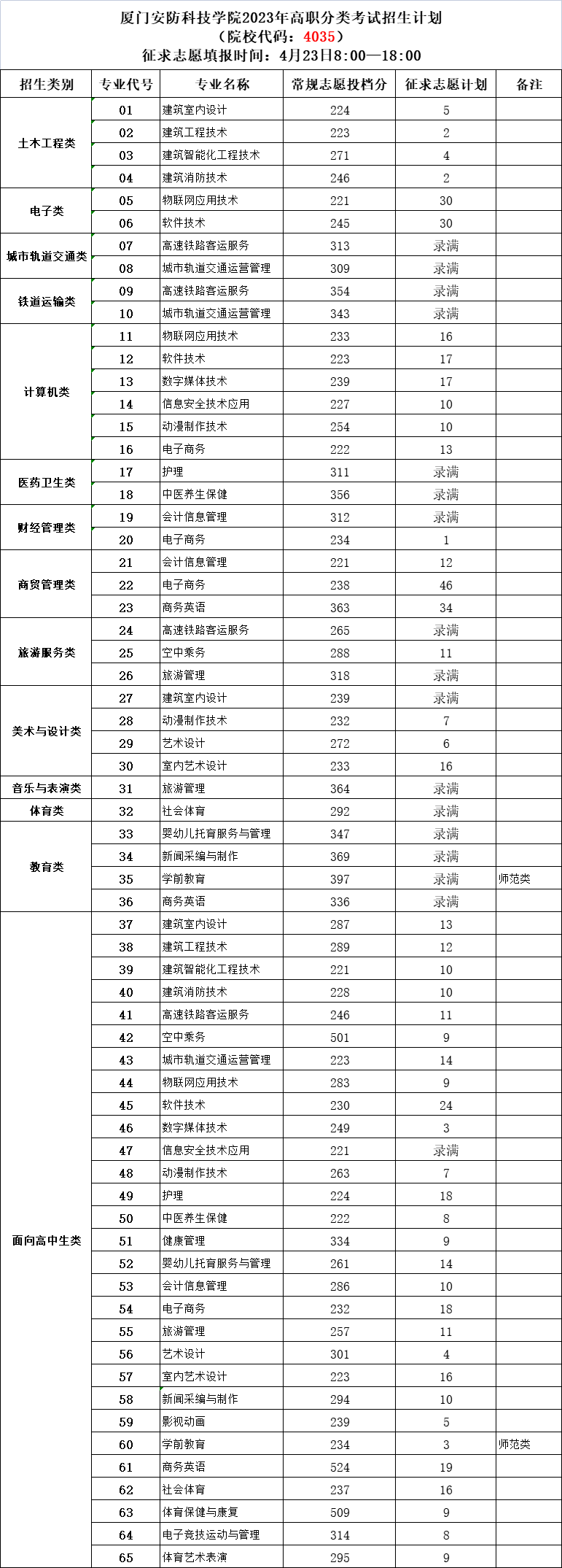 24꿼|2023긣ԇУȡR
