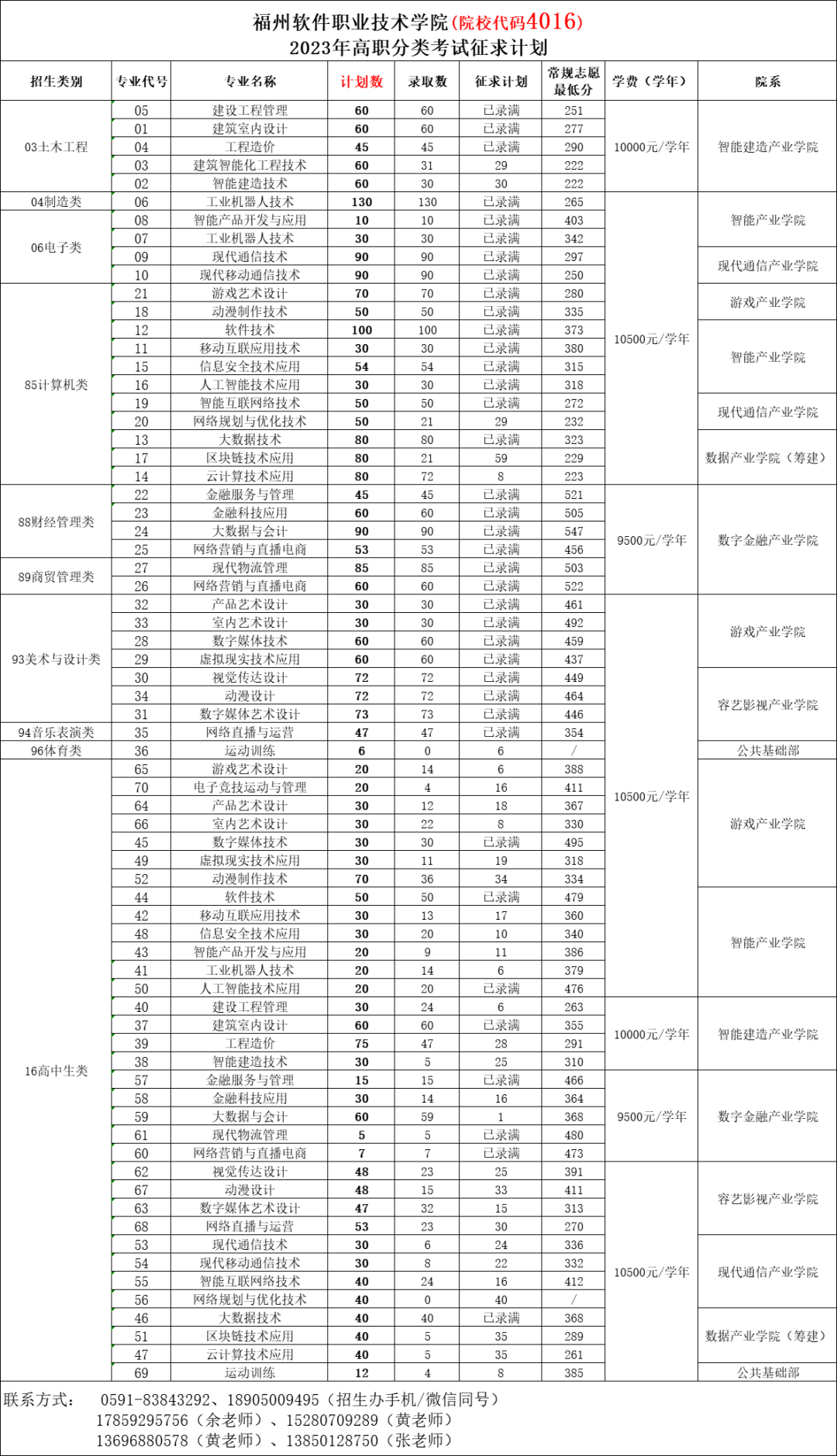 24꿼|2023긣ԇУȡR