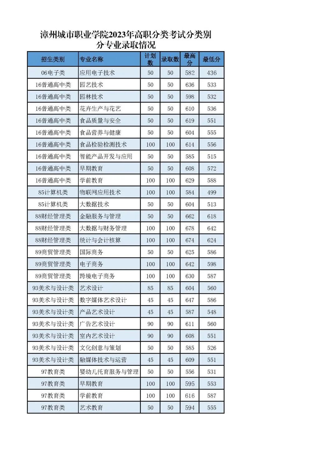 24꿼|2023긣ԇУȡR
