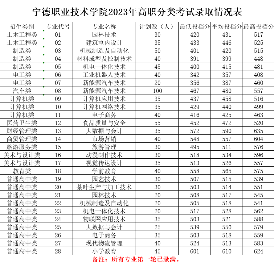 24꿼|2023긣ԇУȡR