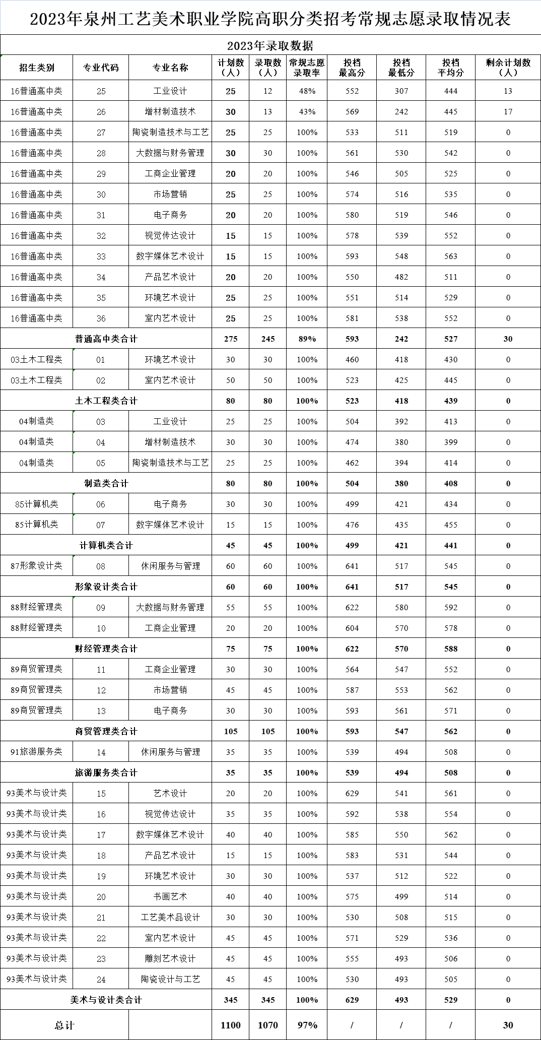 24꿼|2023긣ԇУȡR