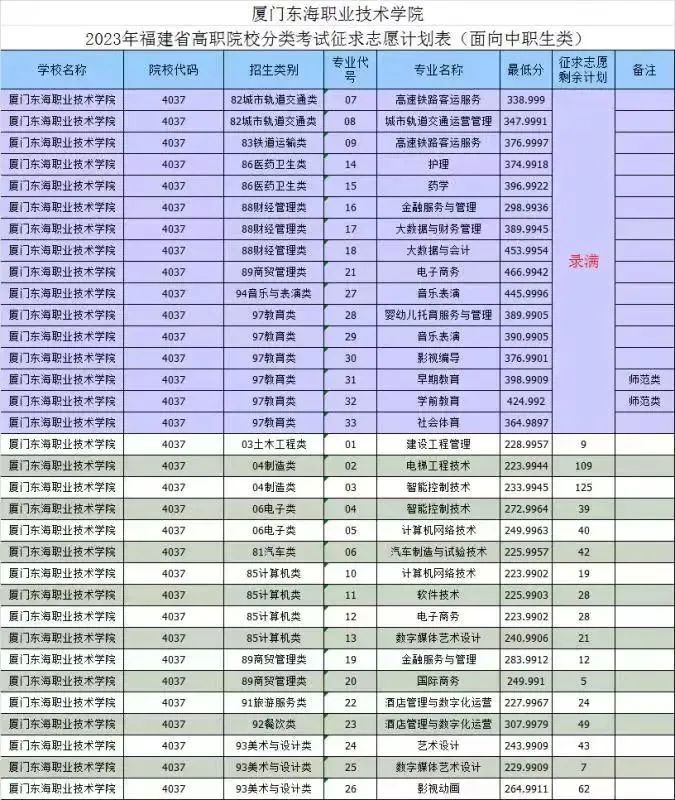 24꿼|2023긣ԇУȡR
