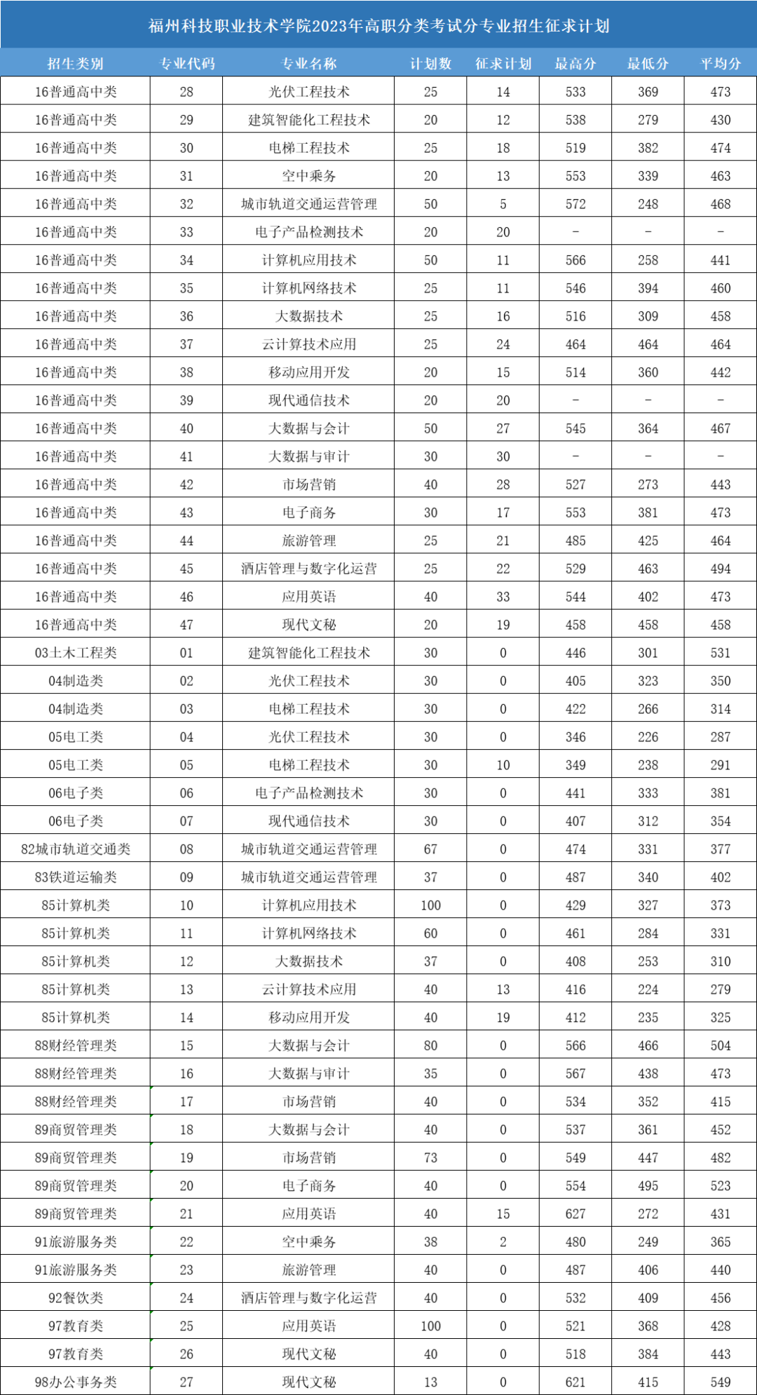 24꿼|2023긣ԇУȡR