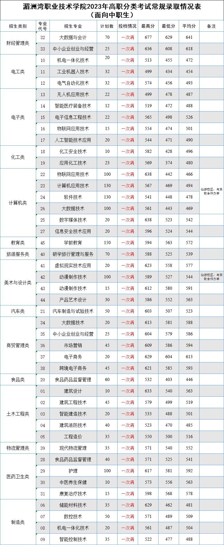 24꿼|2023긣ԇУȡR