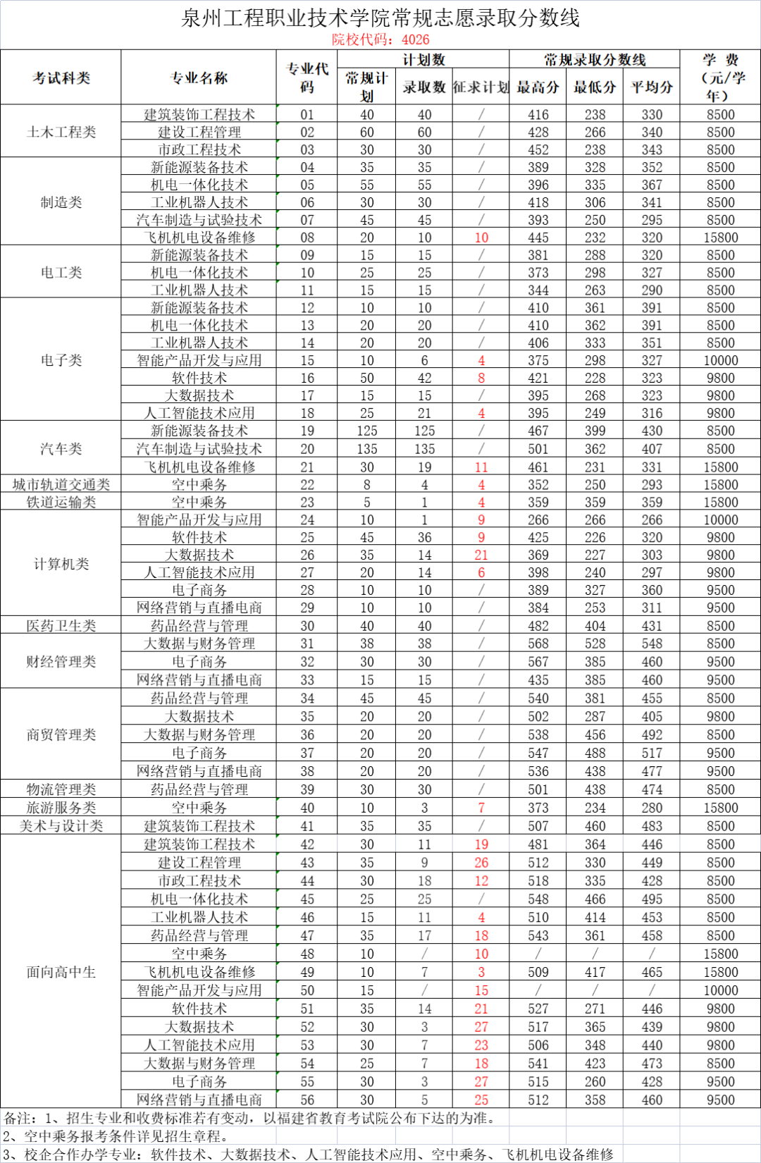 24꿼|2023긣ԇУȡR